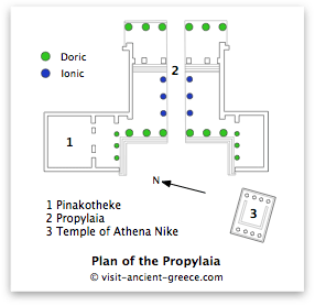 schematic plan of the Propylaia