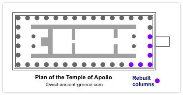 schematic plan of Temple of Apollo, Delphi